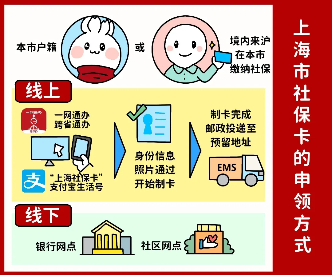 孝感上海医保提取平台(上海医保怎么提取现金)