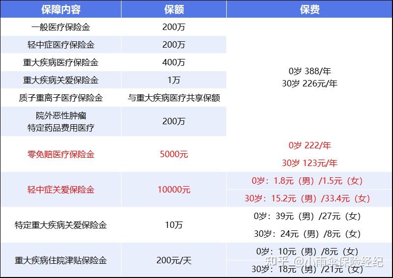 孝感200到500的小额医保提取(200到500的小额医保提取江西)