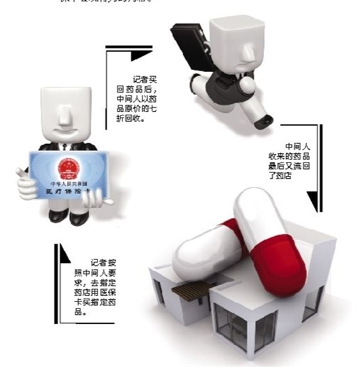 孝感套医保卡回收商家(有回收医保卡的吗)