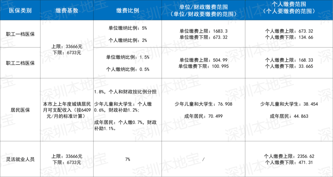 孝感深圳医保套现(深圳医保套现一般手续费多少套取)