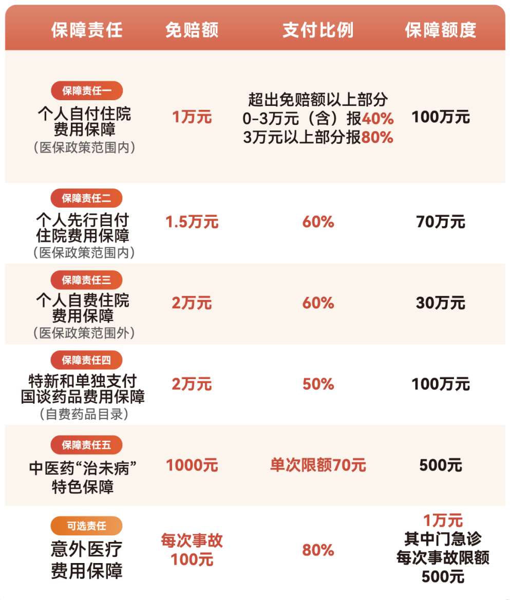孝感医保小额提取代办600以内(急用钱24小时医保提取)