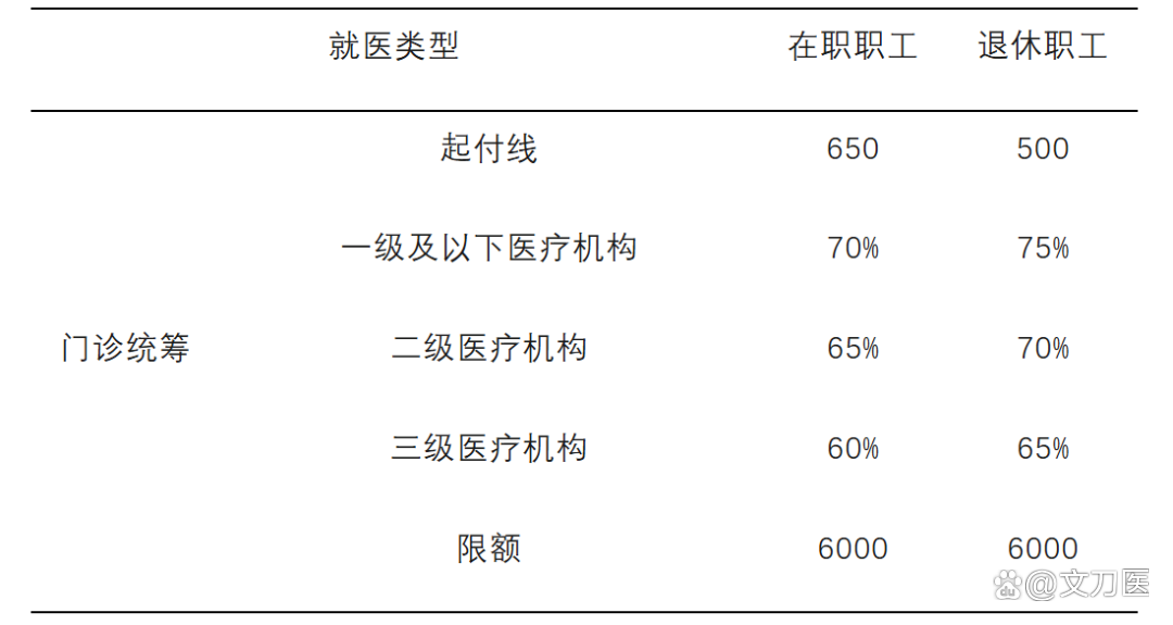 孝感城乡医保报销比例(浙江城乡医保报销比例)