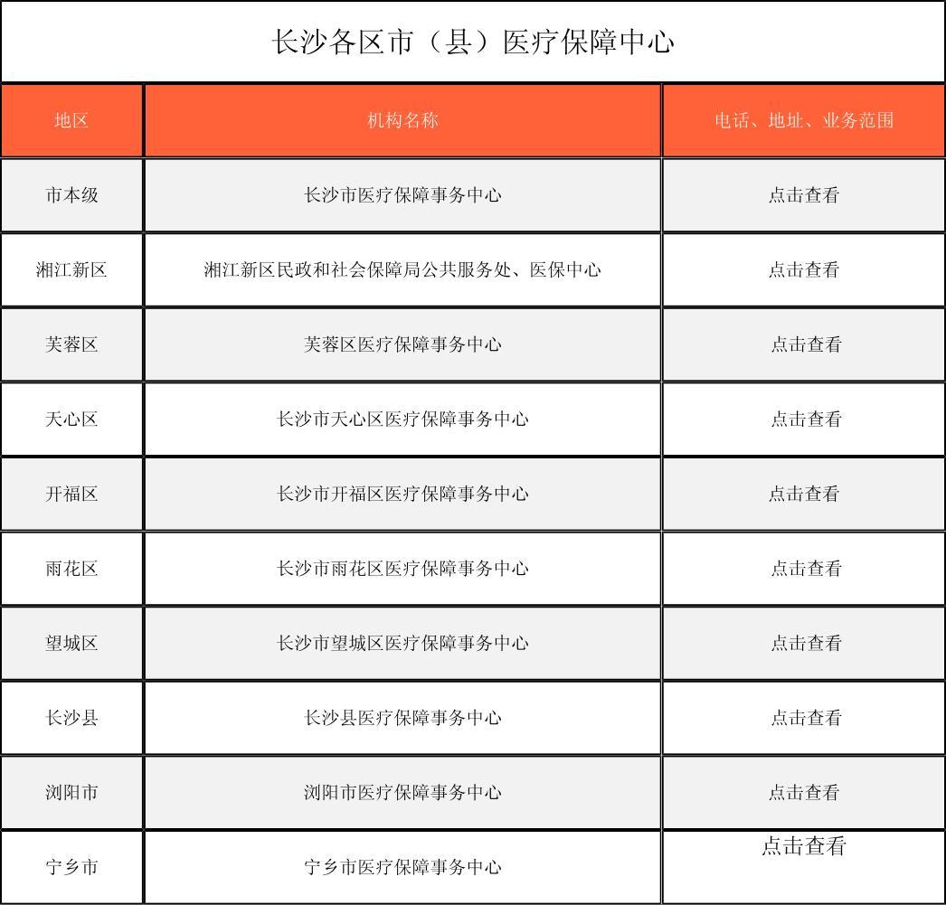 孝感徐州医保中心电话(市医保中心咨询电话)