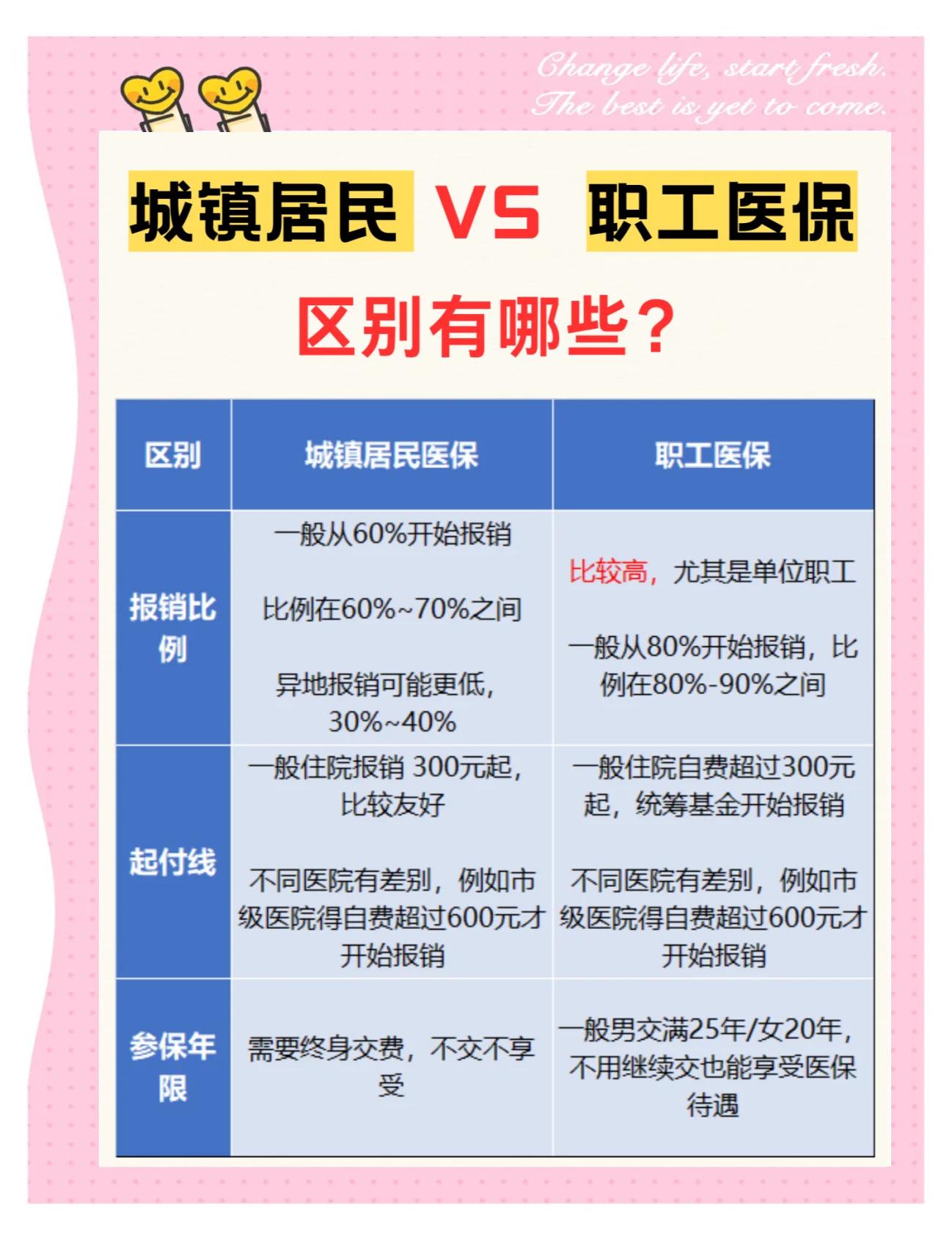 孝感大学医保和家里的医保(大学医保和家里的医保哪个便宜)