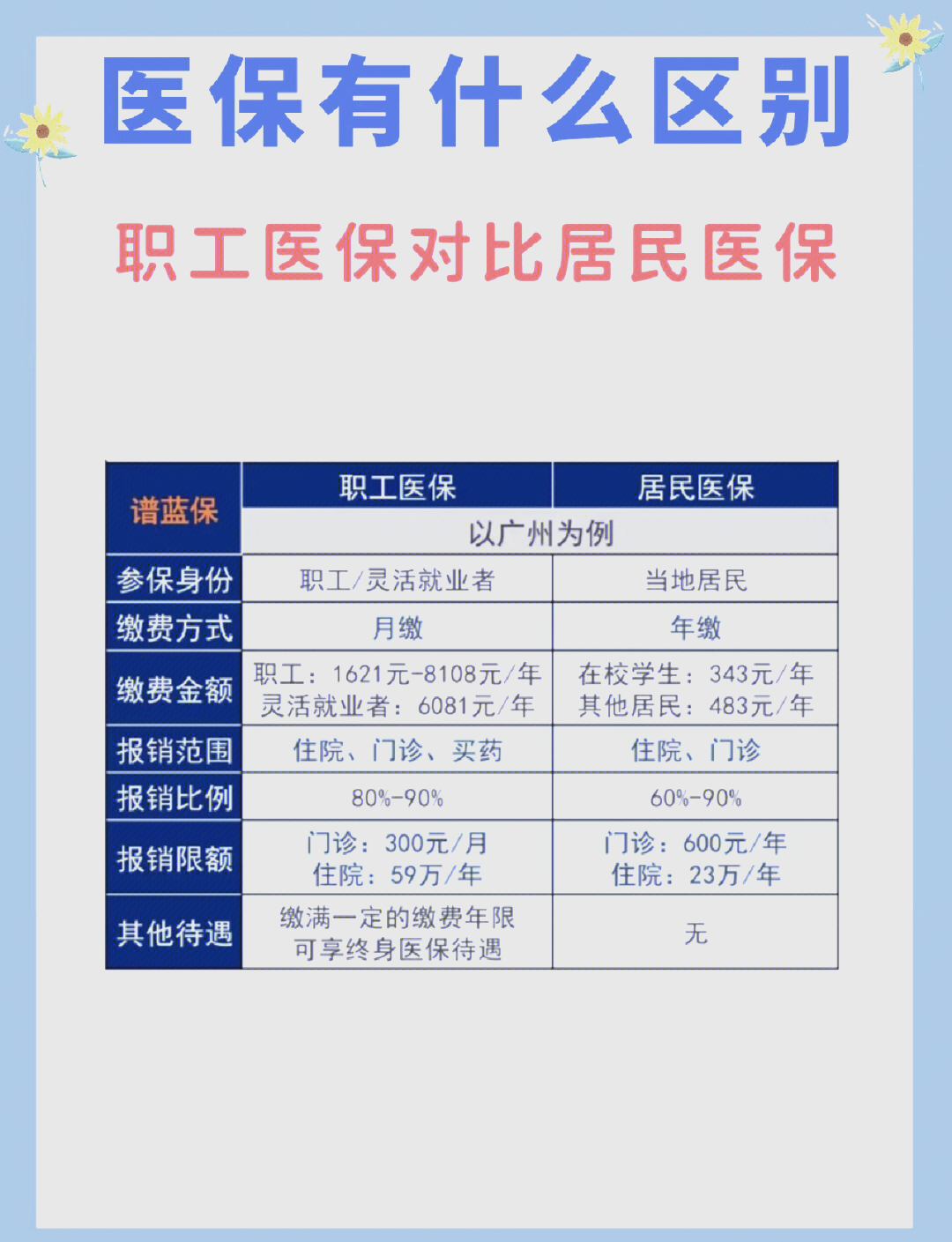 孝感长春市医保电话(医保打12333还是12393)