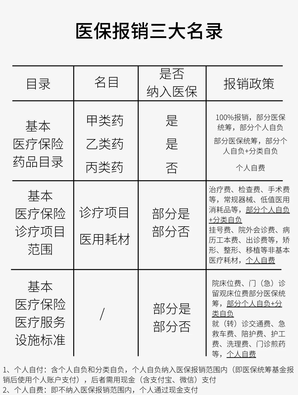 孝感医保报销是怎么报销的(医保报销是怎么报销的比例)