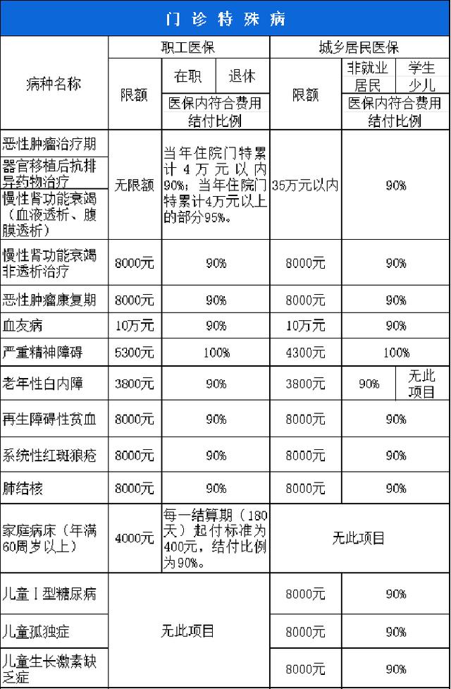 孝感西安市医保报销比例(西安医保报销政策2020)
