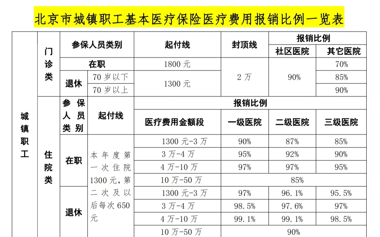 孝感医保外地能报销吗(医保外地能报销吗多少钱)