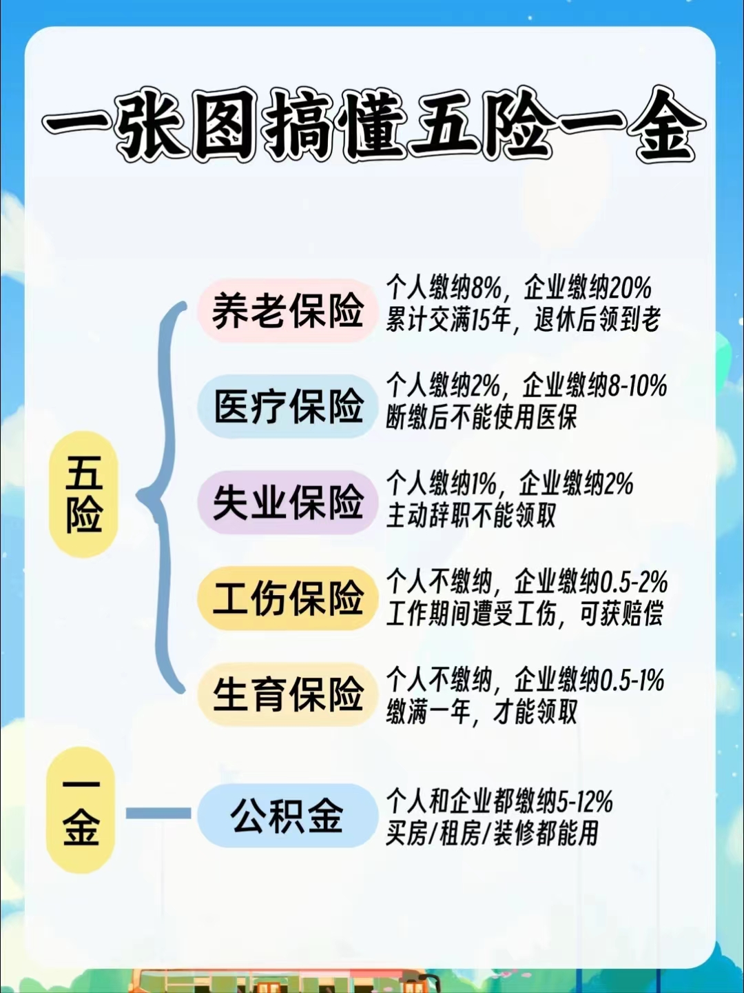 孝感居民医保和职工医保的区别(居民医保和灵活就业医保的区别)
