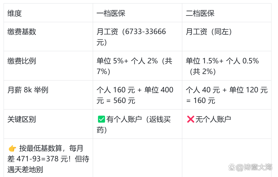 孝感深圳医保报销(深圳医保报销需要什么材料)