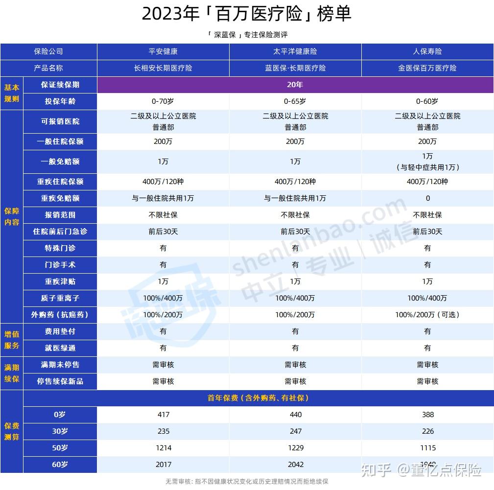 孝感好医保长期医疗(好医保长期医疗旗舰版2025)