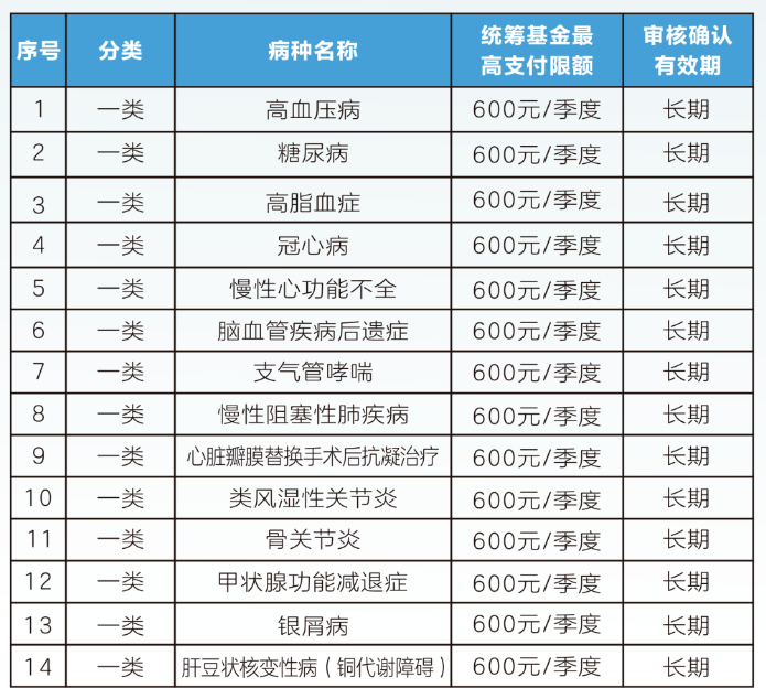 孝感职工医保门诊可以报销吗(职工医保门诊可以报销吗?怎么报)