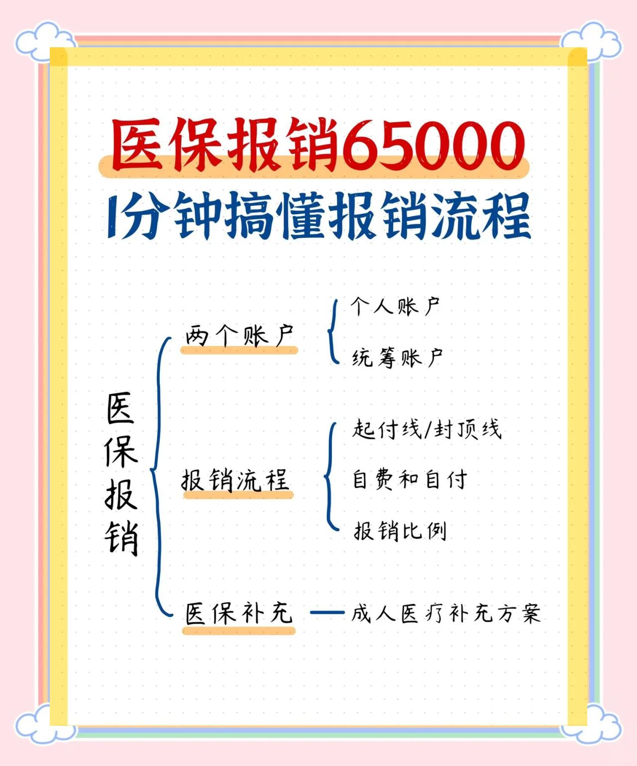 孝感急诊费用医保报销吗(请问急诊医疗费医保给报销吗?)