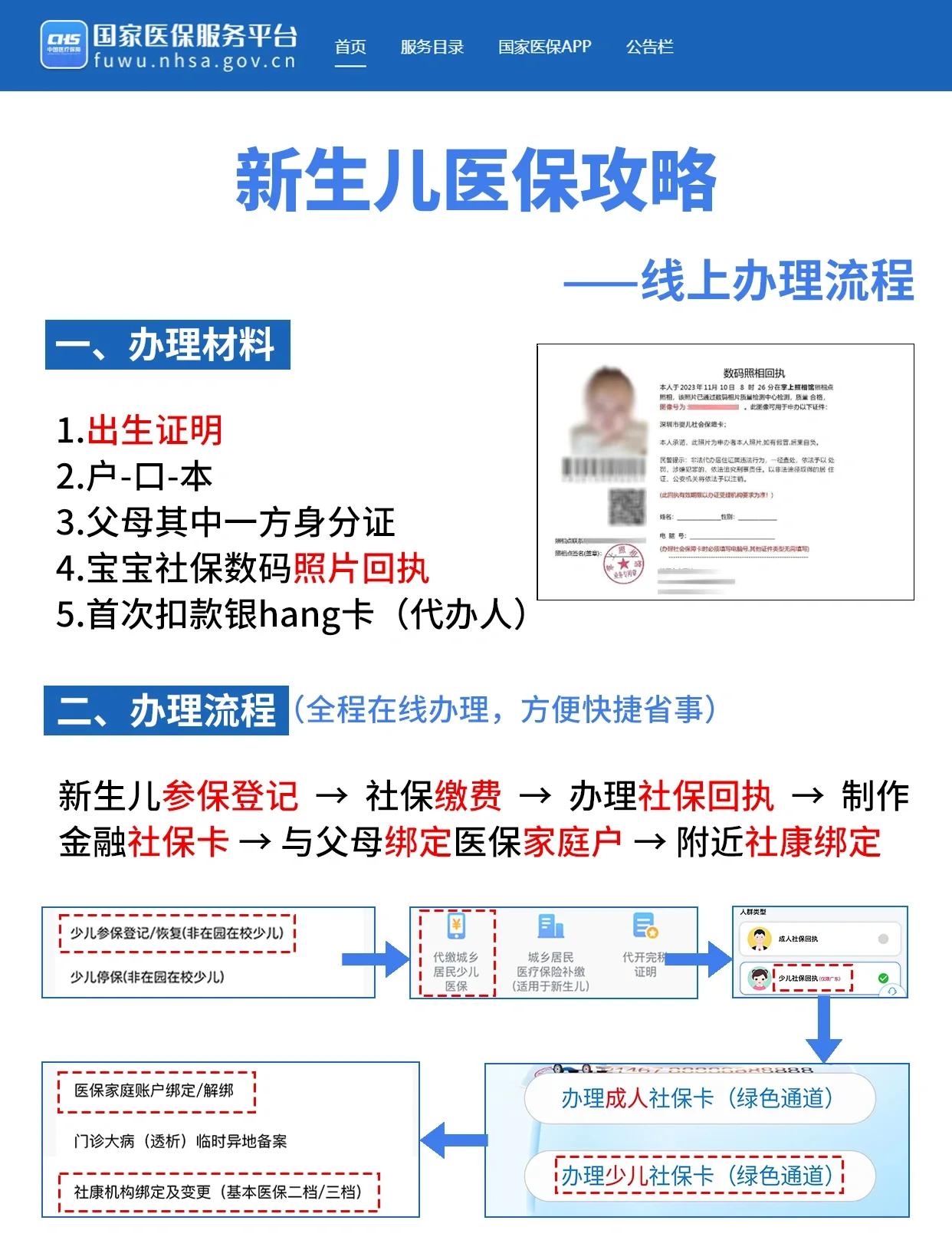 孝感深圳少儿医保办理(深圳少儿医保办理流程)