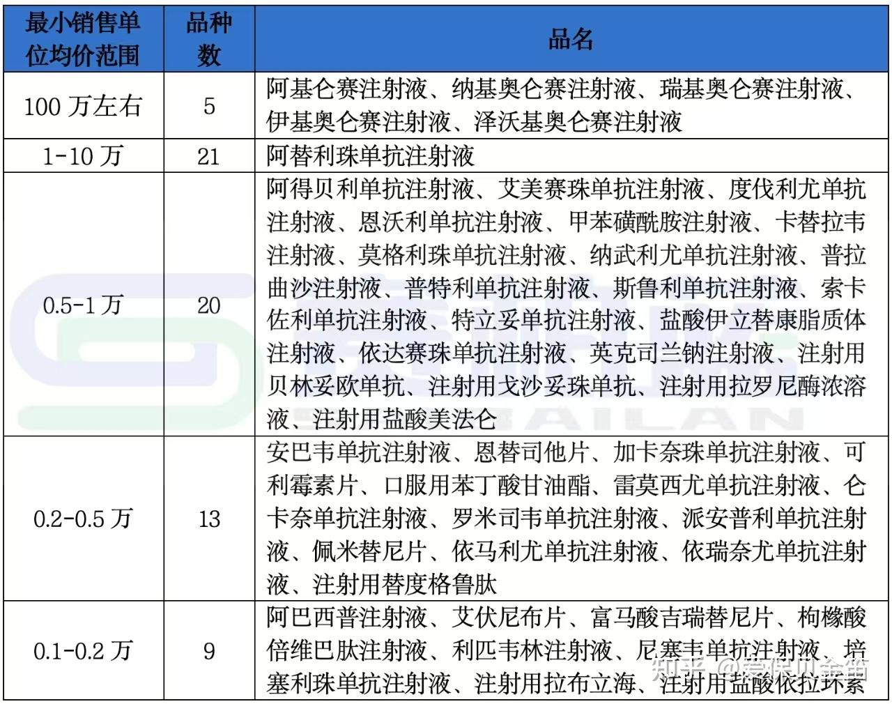 孝感医保药品目录(2026年国家医保药品目录)